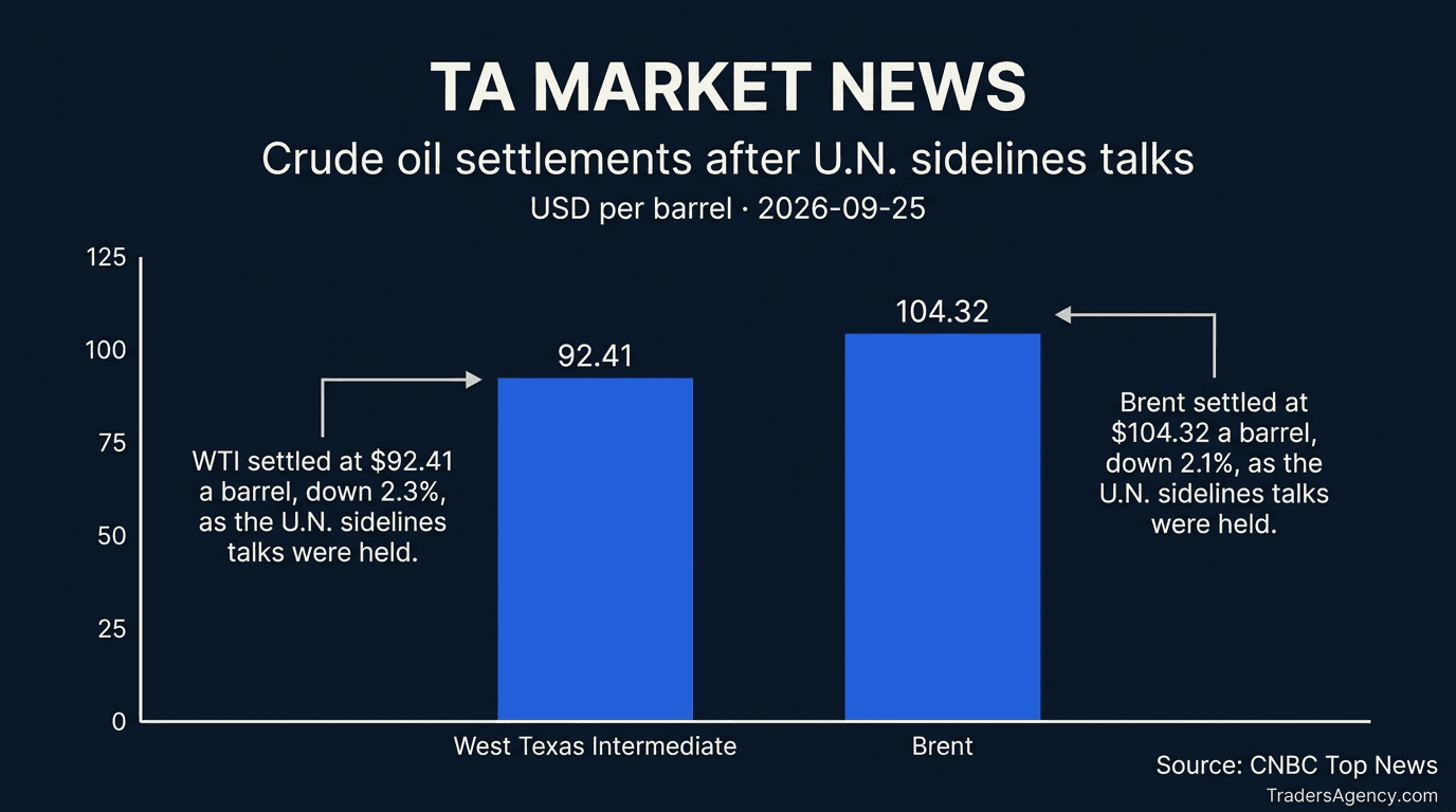 Bar chart comparing WTI and Brent crude oil settlement prices in dollars per barrel on the day Iran's Hormuz offer became public.