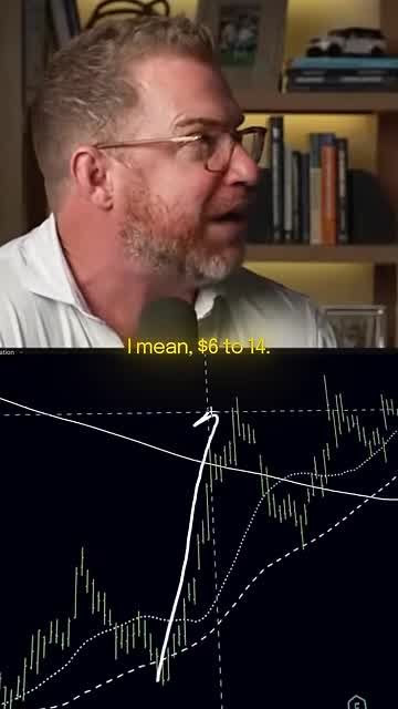 Candlestick chart with hand-drawn arrow showing a price breakout from $6 to $14