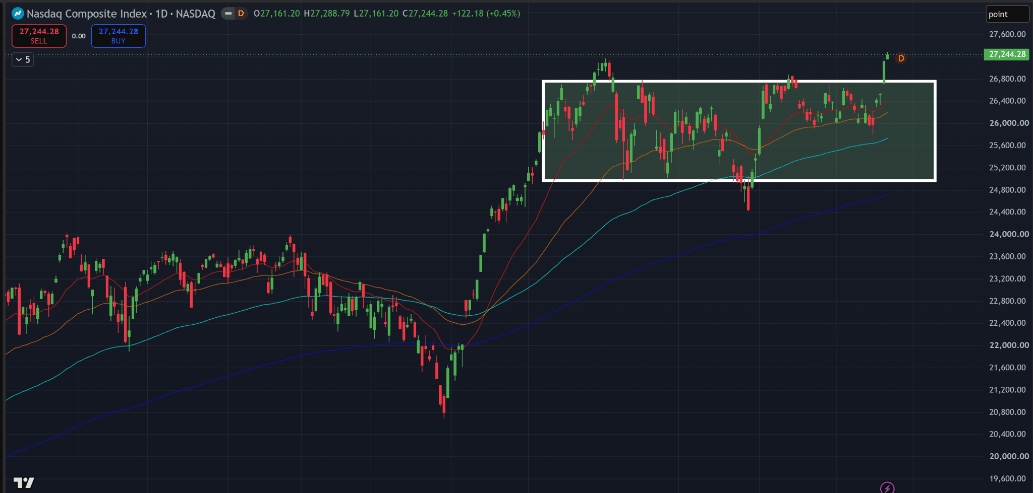 breakouts-and-breakdowns