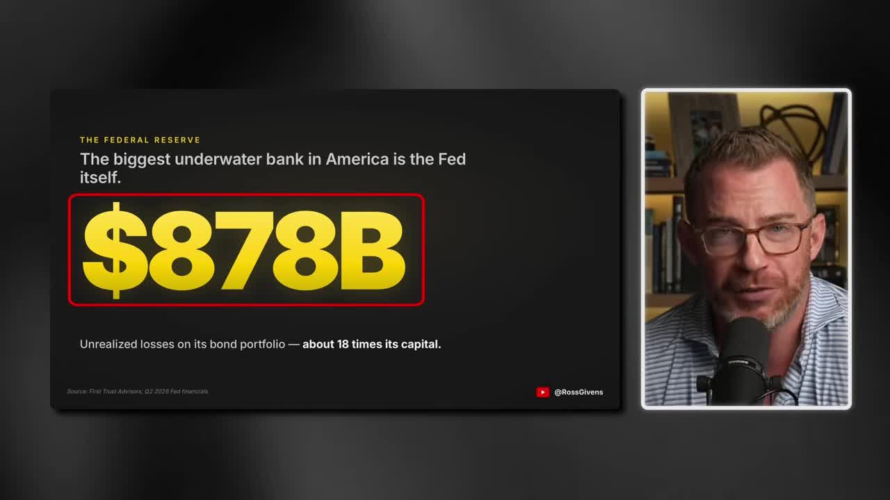 Infographic showing the Federal Reserve has $878B in unrealized losses on its bond portfolio, about 18 times its capital