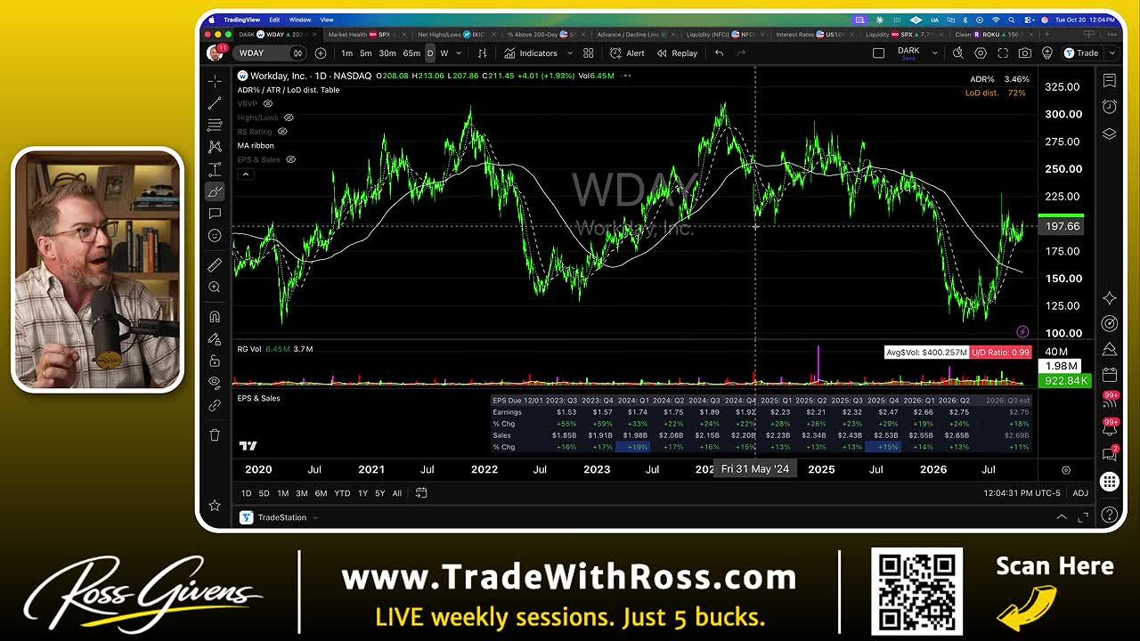 WDAY (Workday Inc.) daily candlestick chart showing multiple years of historical price action with large swings and moving average ribbon