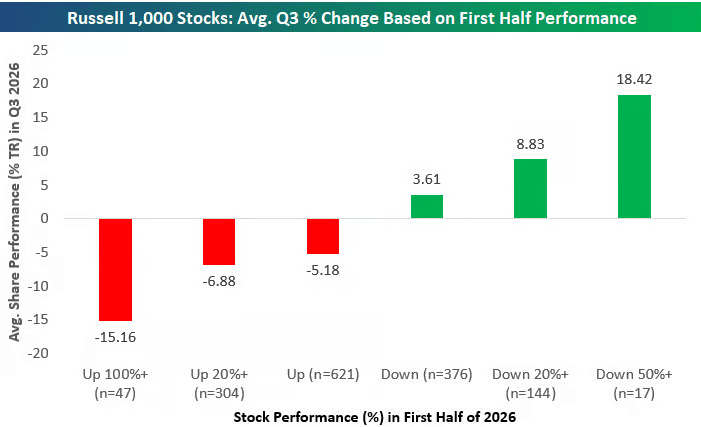 the-big-market-reset