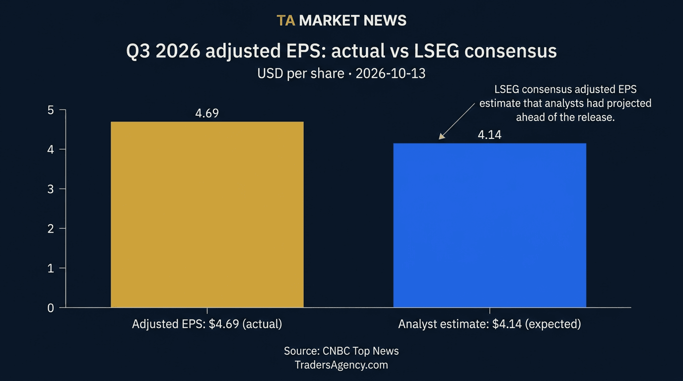 Bar chart comparing UnitedHealth's Q3 2026 adjusted EPS of $4.69 against the $4.14 per share analyst consensus estimate.