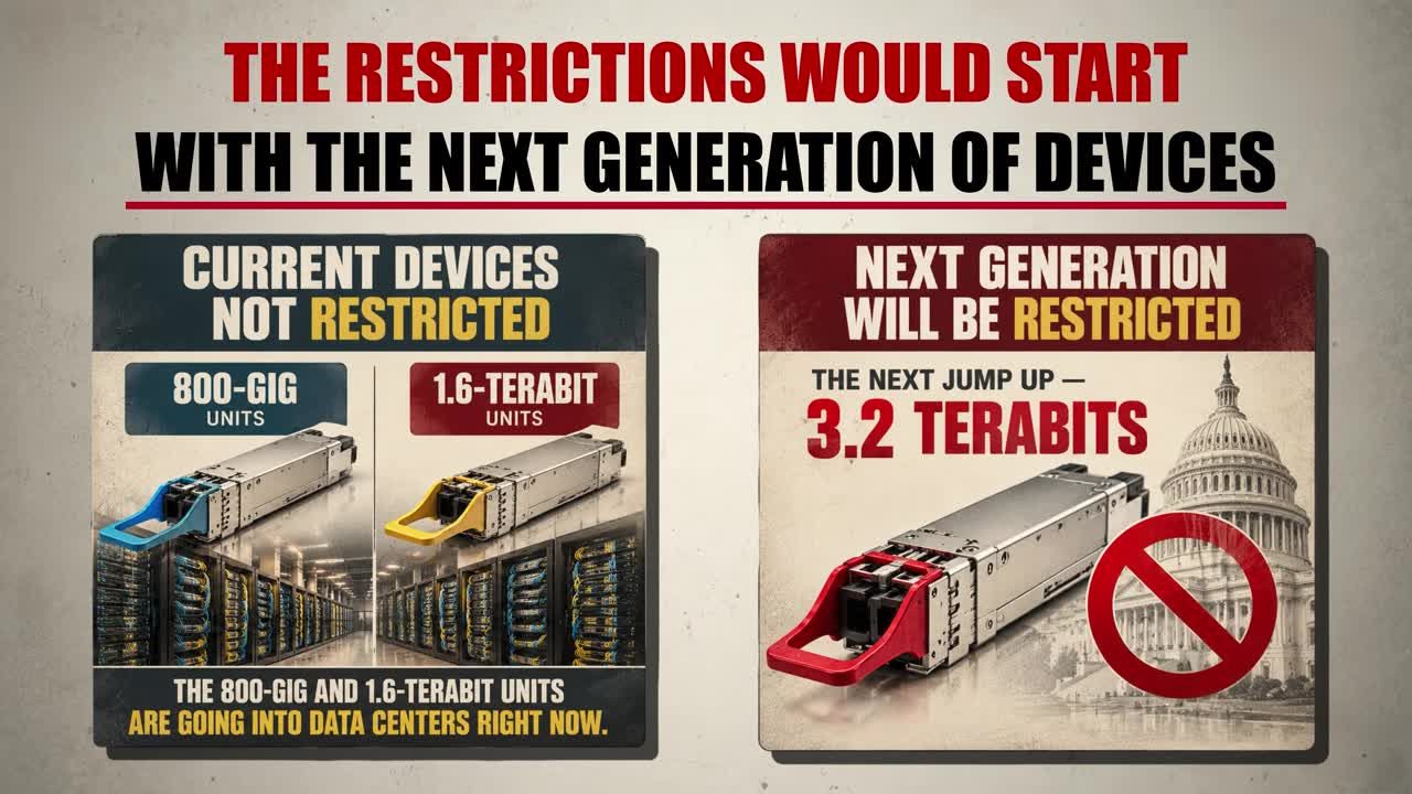 Infographic comparing current unrestricted 800-gig and 1.6-terabit devices with next-generation 3.2-terabit devices that will be restricted