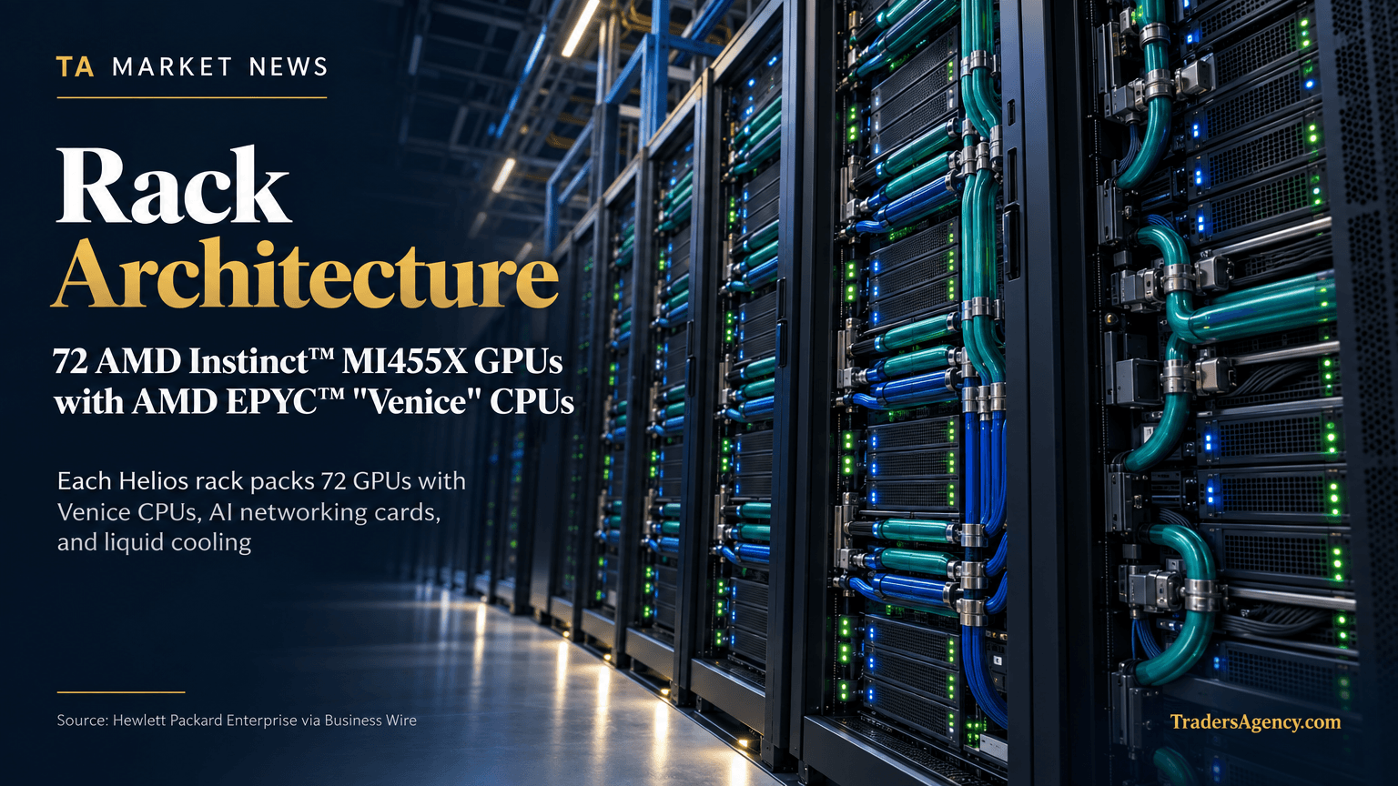 Dense GPU rack with liquid cooling illustrating the 72-GPU Helios rack configuration