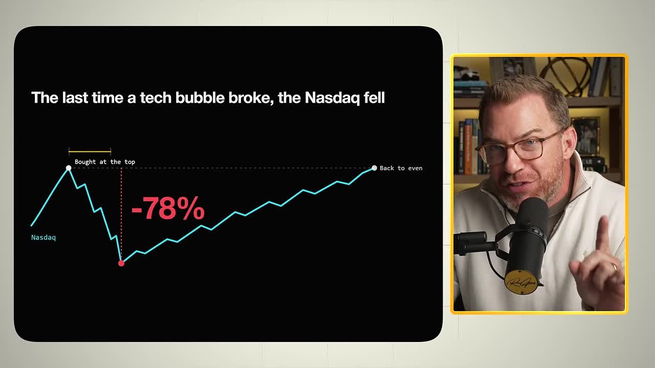 Line chart showing the Nasdaq fell 78% after the dot-com bubble burst, taking years to recover back to even