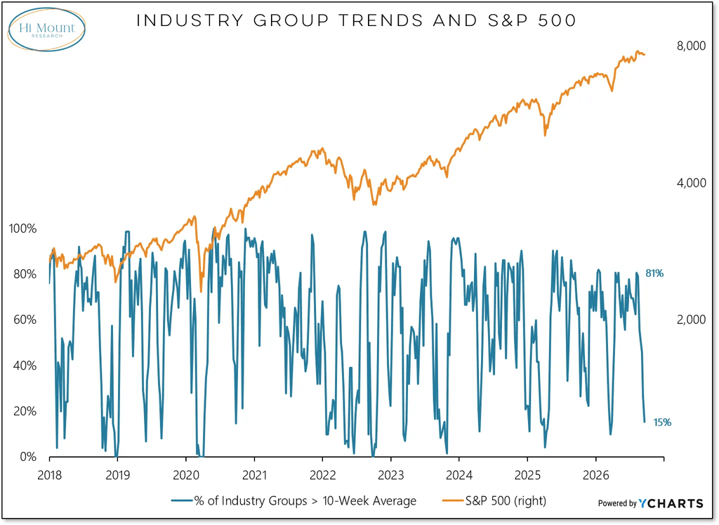 breakouts-and-breakdowns