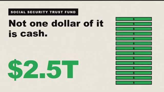 Infographic stating the Social Security Trust Fund's $2.5 trillion is not held in cash
