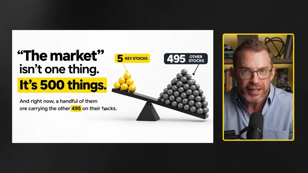 Infographic showing a seesaw with 5 key stocks (yellow balls) outweighing 495 other stocks (grey balls), illustrating market concentration