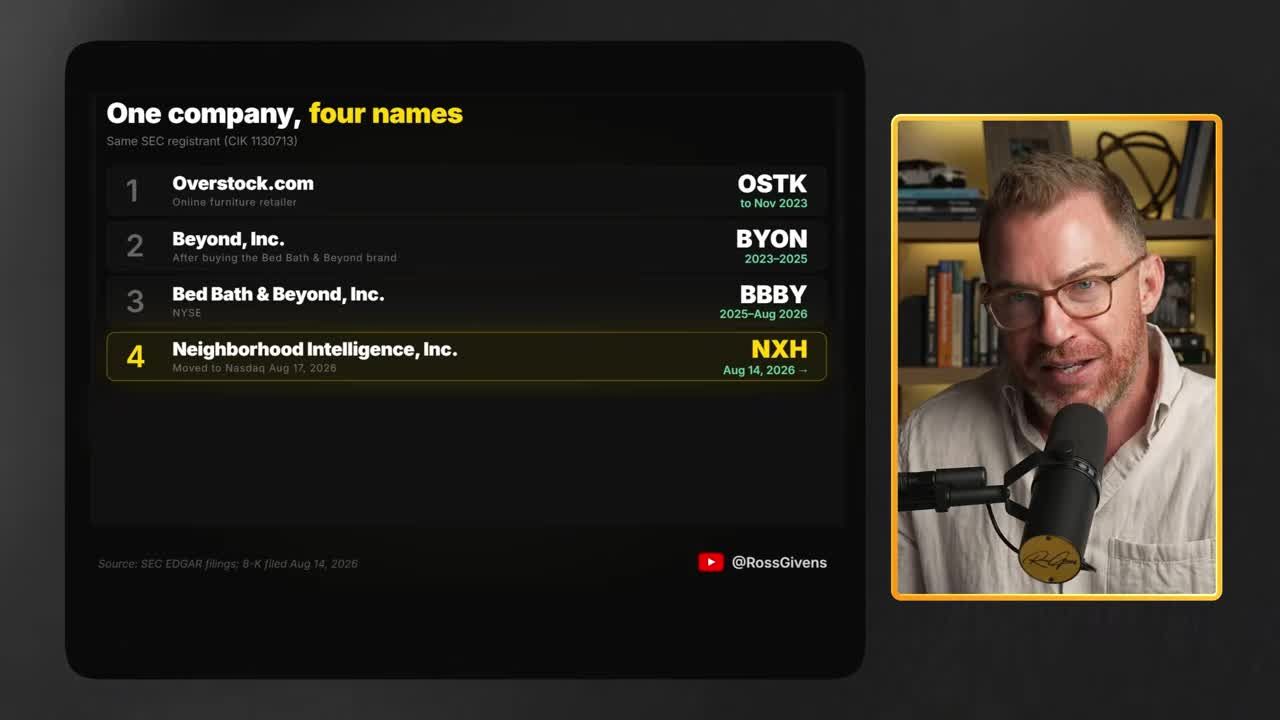 List showing one company's name changes: Overstock.com, Beyond, Bed Bath & Beyond, and Neighborhood Intelligence (NXH)