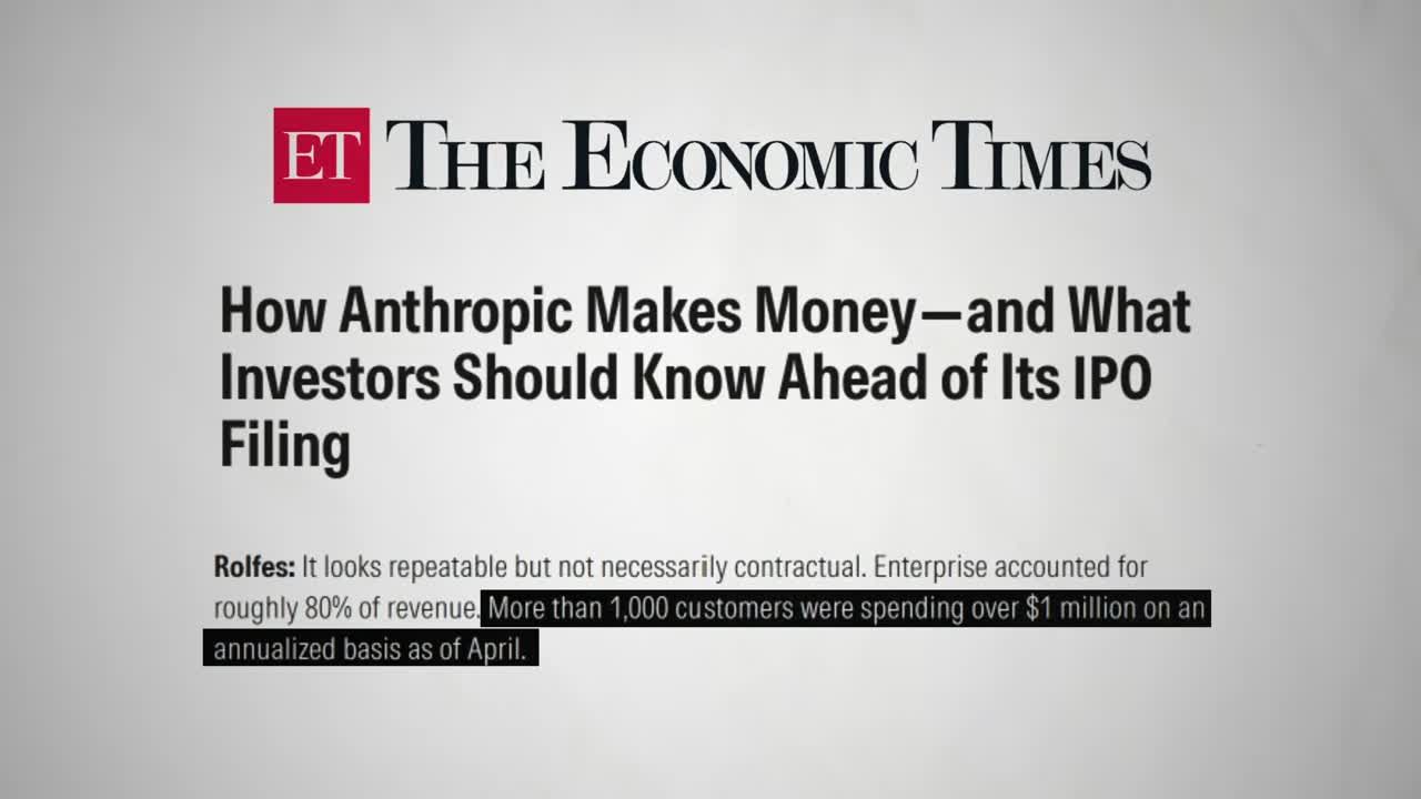 Graphic noting that more than 1,000 Anthropic customers were each spending over $1 million annually as of April