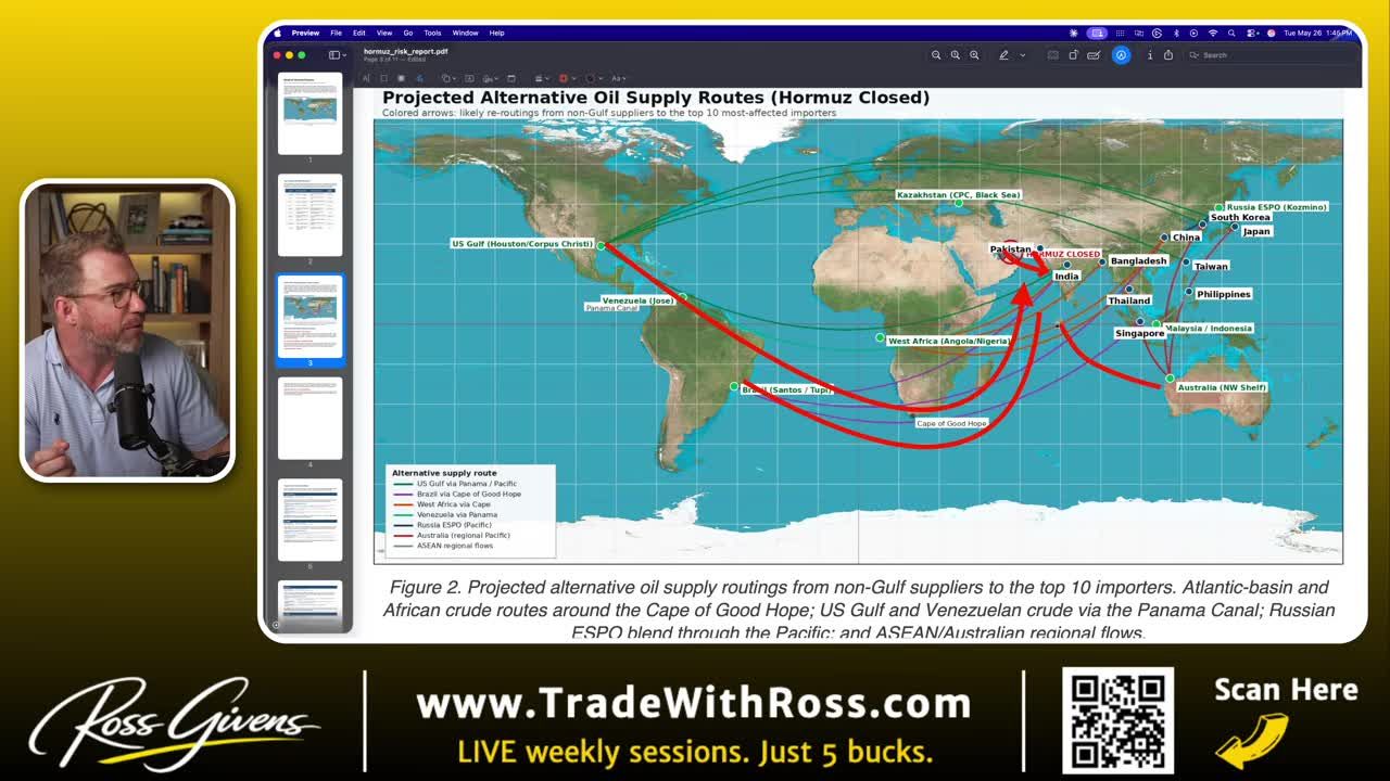 World map showing projected alternative oil supply routes if the Strait of Hormuz is closed, with thick red arrows emphasizing longer rerouted shipping paths from the Americas, Africa, and Russia to Asian importers via the Cape of Good Hope and Pacific routes