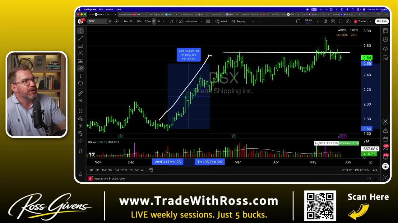 TradingView daily candlestick chart for DSX (Diana Shipping Inc.) showing a strong upward price move from approximately $1.60 to $2.64, with a white trendline drawn highlighting the breakout move between late December 2025 and February 2026.