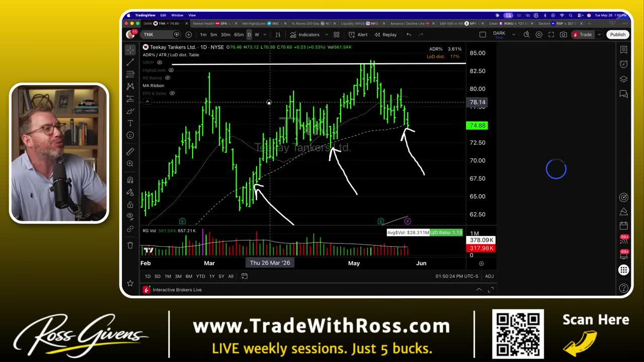 TradingView daily candlestick chart for TNK (Teekay Tankers Ltd.) showing multiple white arrows pointing to pullback bottoms within a consolidation pattern, with price around $74.88