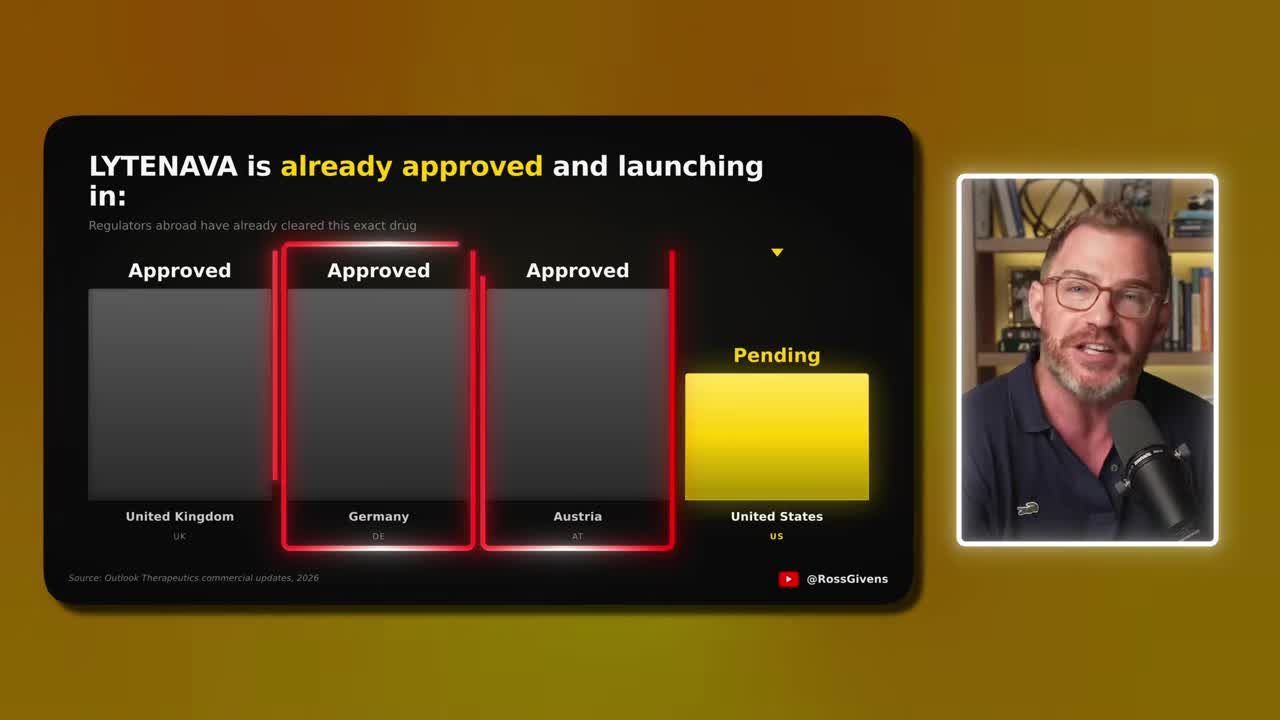 Infographic showing LYTENAVA approval status by country: Approved in United Kingdom, Germany, and Austria; Pending in the United States