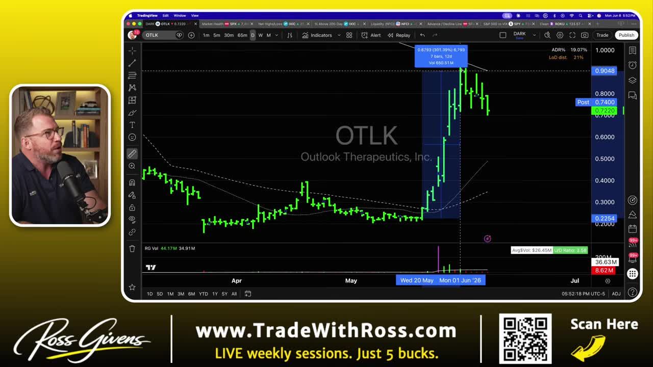 TradingView daily candlestick chart for OTLK (Outlook Therapeutics, Inc.) showing a massive price spike with volume, rising from approximately $0.22 to a high near $0.90