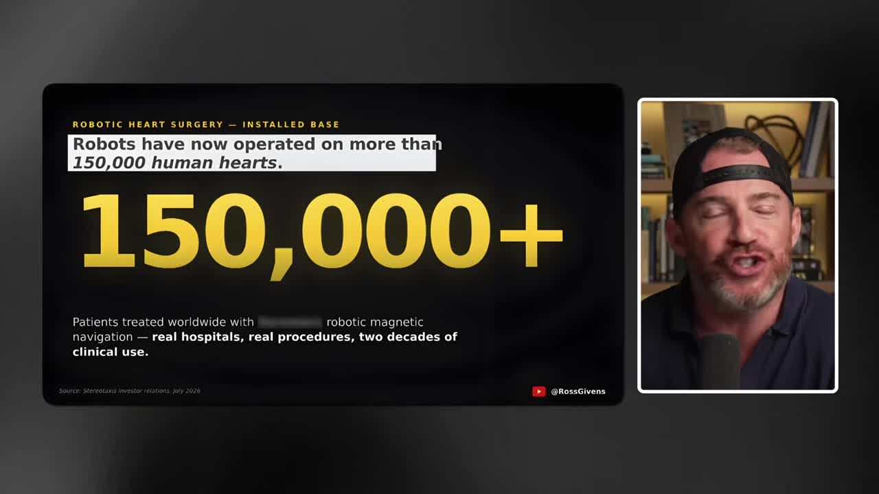 Stat overlay showing robots have operated on more than 150,000 human hearts using robotic magnetic navigation