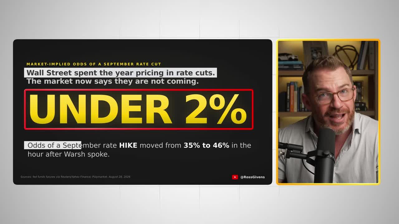 Text graphic showing market-implied odds of a September rate cut have dropped to under 2%