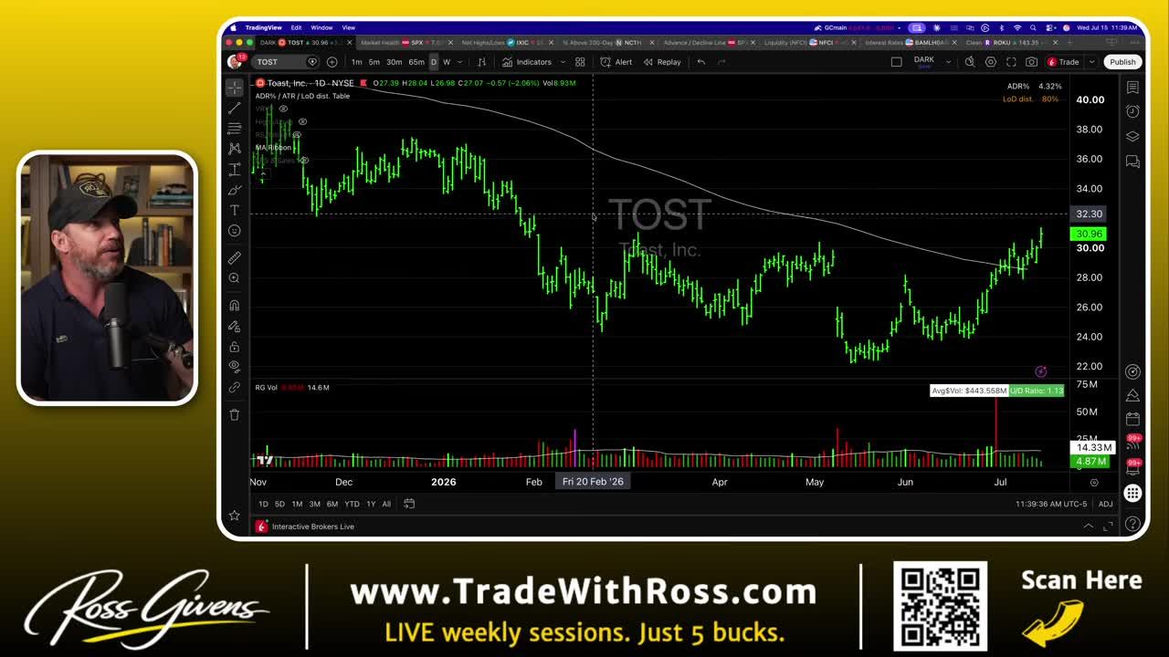 TradingView daily candlestick chart of Toast Inc (TOST) showing a decline from around $50 to below $22, followed by a recovery to near $31