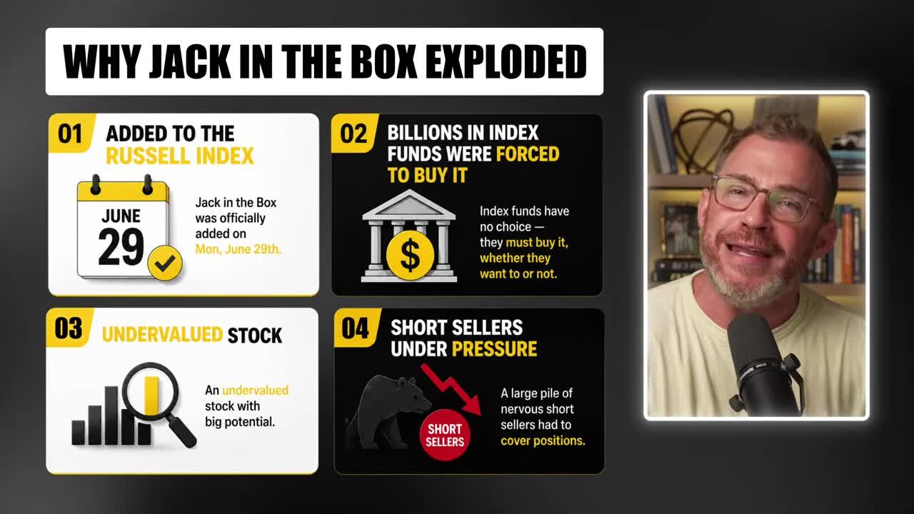 Infographic showing four reasons why Jack in the Box stock exploded: (1) Added to the Russell Index on June 29th, (2) Billions in index funds forced to buy it, (3) Undervalued stock with big potential, (4) Short sellers under pressure forced to cover positions.