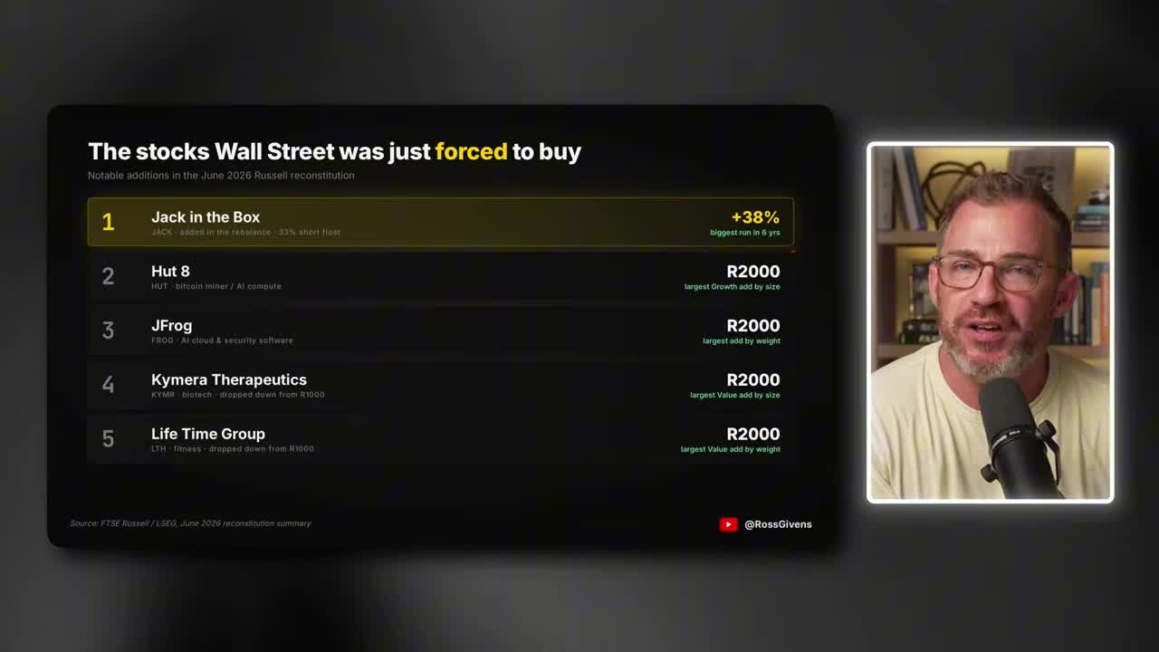 Ranked list of stocks Wall Street was forced to buy in the Russell reconstitution, including Jack in the Box, Hut 8, JFrog, Chimera Therapeutics, and Life Time Group