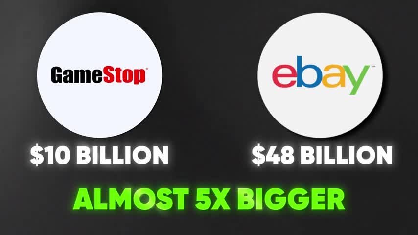 Side-by-side comparison showing GameStop's $10 billion valuation versus eBay's $48 billion valuation, labeled 'Almost 5X Bigger'