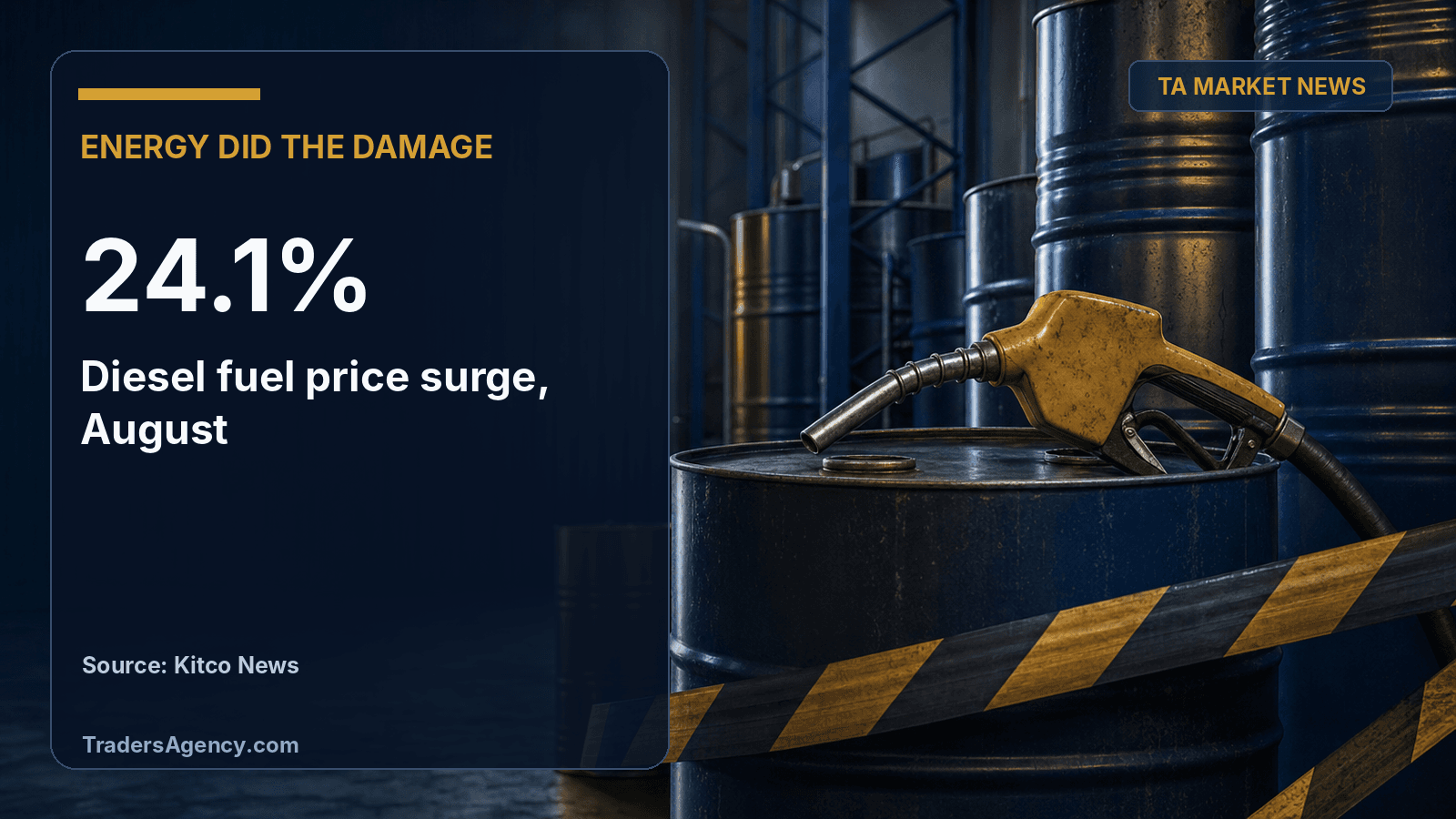 Editorial photo-style illustration of diesel fuel pump and industrial storage drums symbolizing an energy-driven inflation spike.