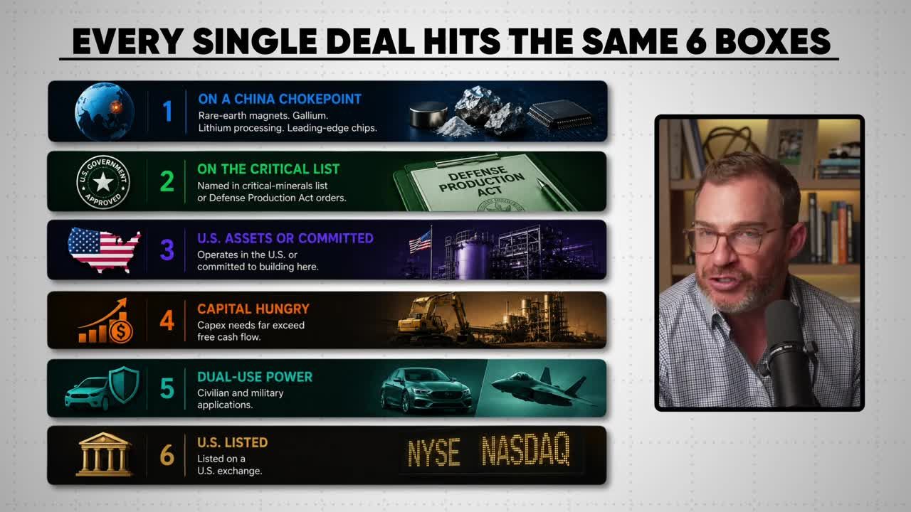 Infographic showing 6 criteria every government deal must meet: (1) On a China Chokepoint, (2) On the Critical List, (3) U.S. Assets or Committed, (4) Capital Hungry, (5) Dual-Use Power, (6) U.S. Listed
