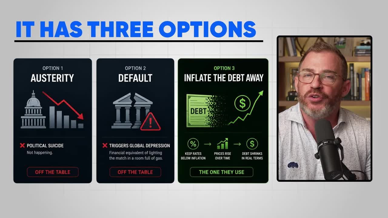 Infographic showing three government options for dealing with massive debt: Option 1 Austerity (political suicide, off the table), Option 2 Default (triggers global depression, off the table), Option 3 Inflate the Debt Away (keep rates below inflation, prices rise over time, debt shrinks in real terms)