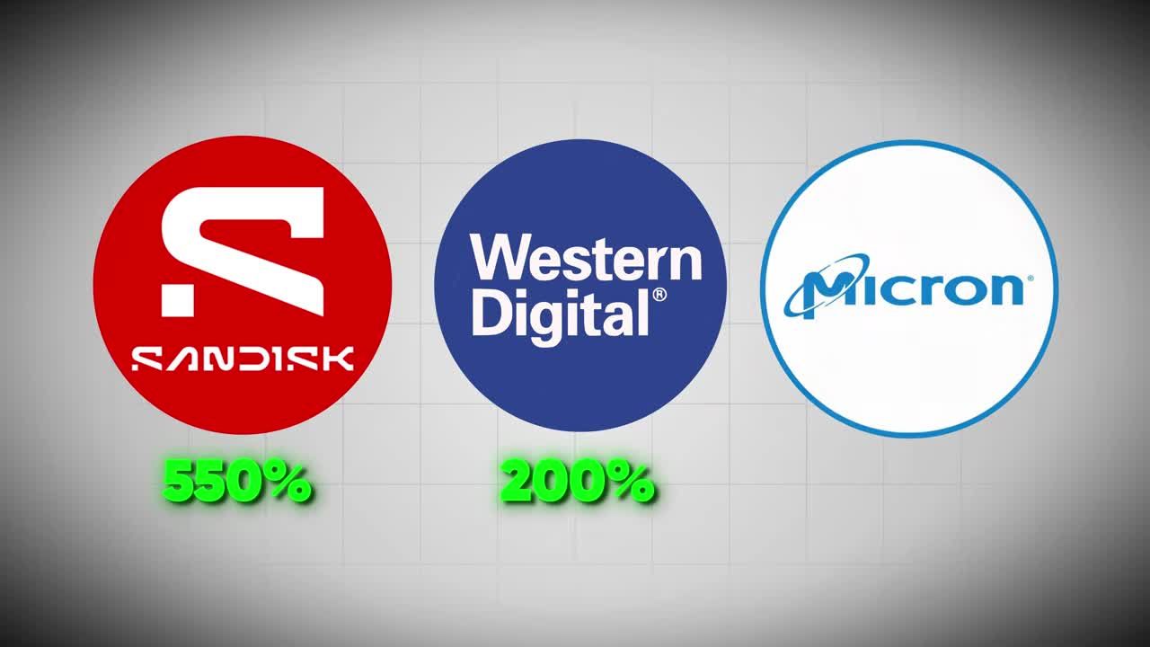 Company logos for SanDisk (550%), Western Digital (200%), and Micron with percentage gains displayed below each logo