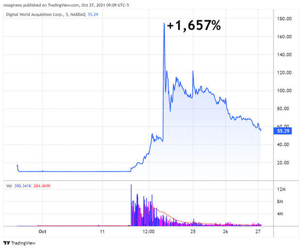 How Donald Trump is Crushing Social Media Stocks