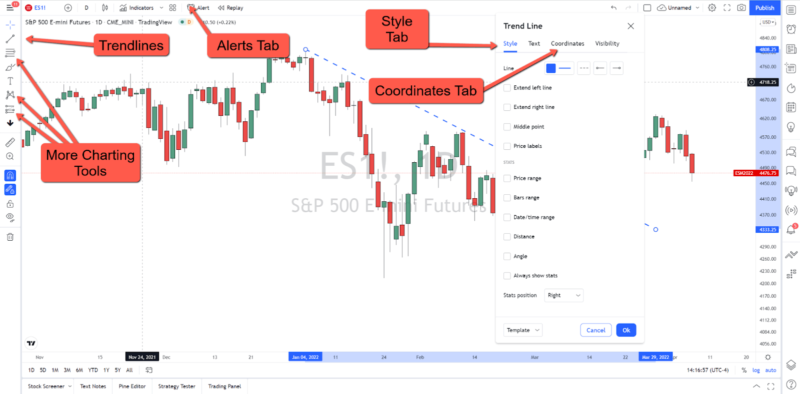 How I Use TradingView to Chart the Futures Markets