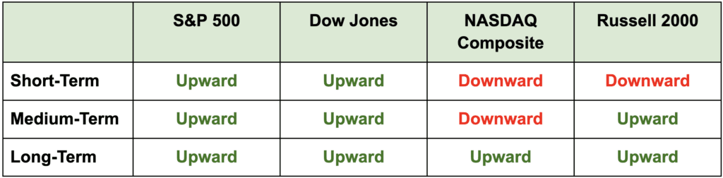 how-stock-buyers-operate