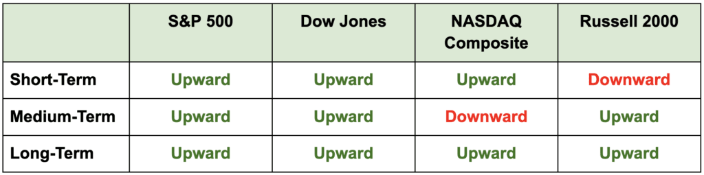 how-to-take-big-swings-in-a-volatile-market