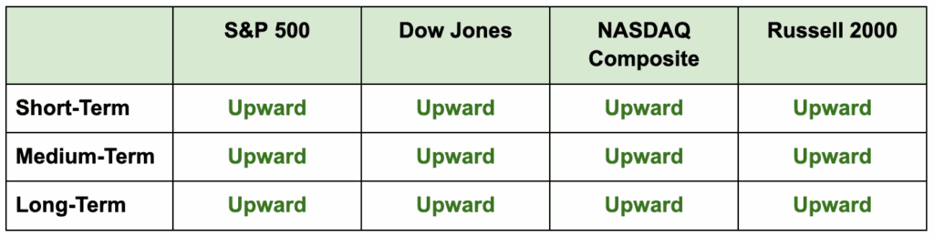 how-traders-get-scared-out-early