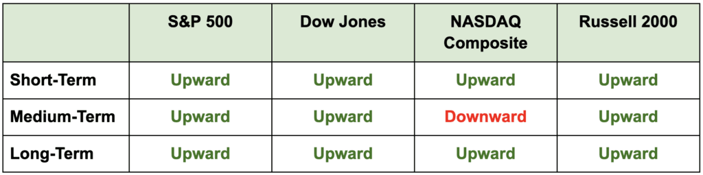 how-you-can-be-right-and-still-lose-money-in-the-market