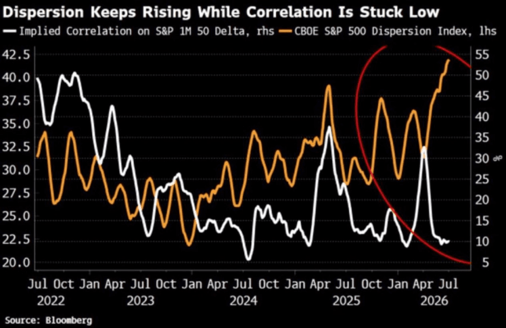 huge-source-of-market-confusion