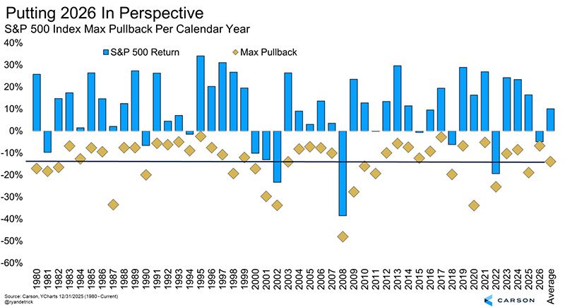 Pullback Perspective (Must Read)