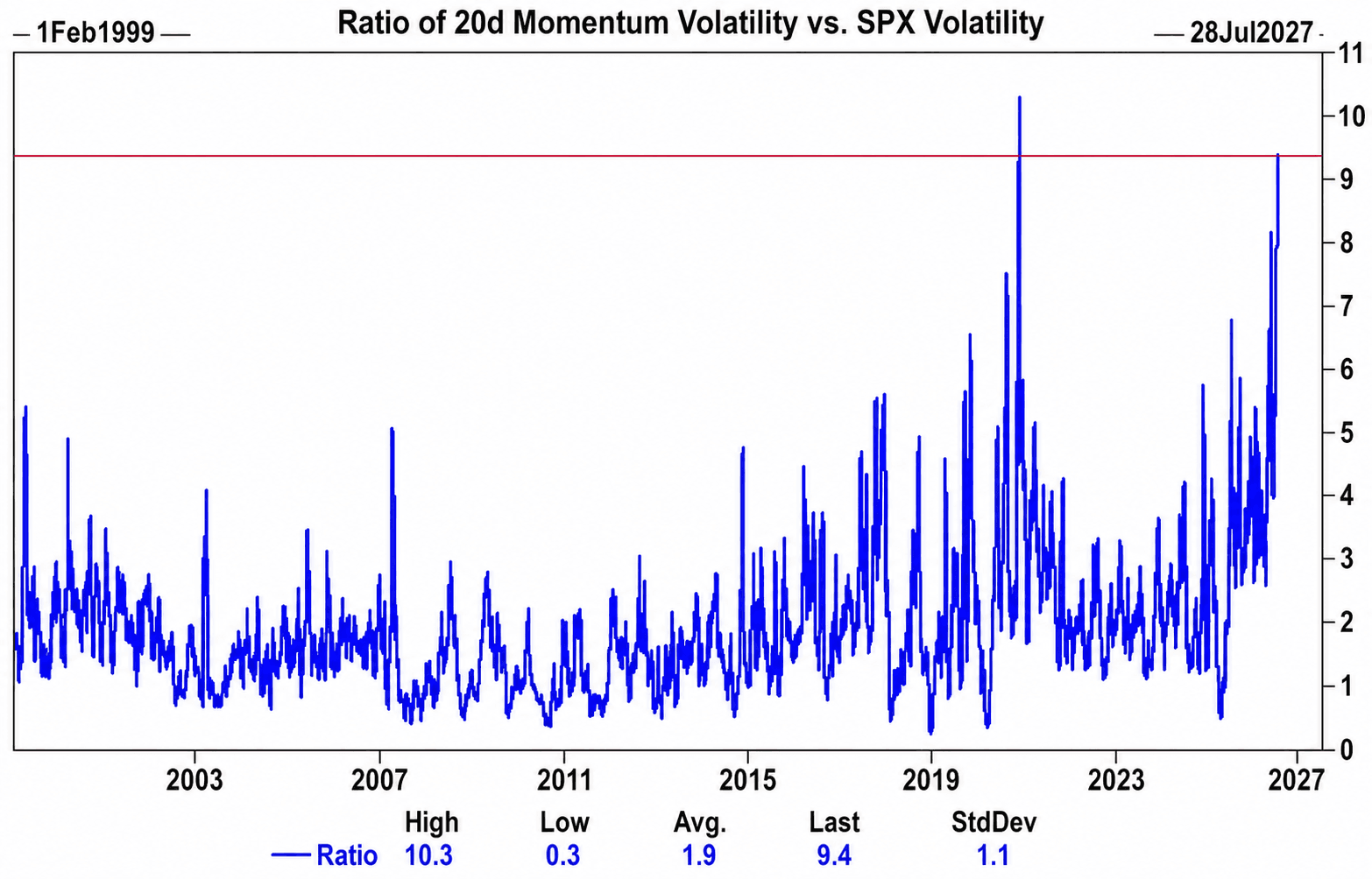 insane-volatility-under-the-surface