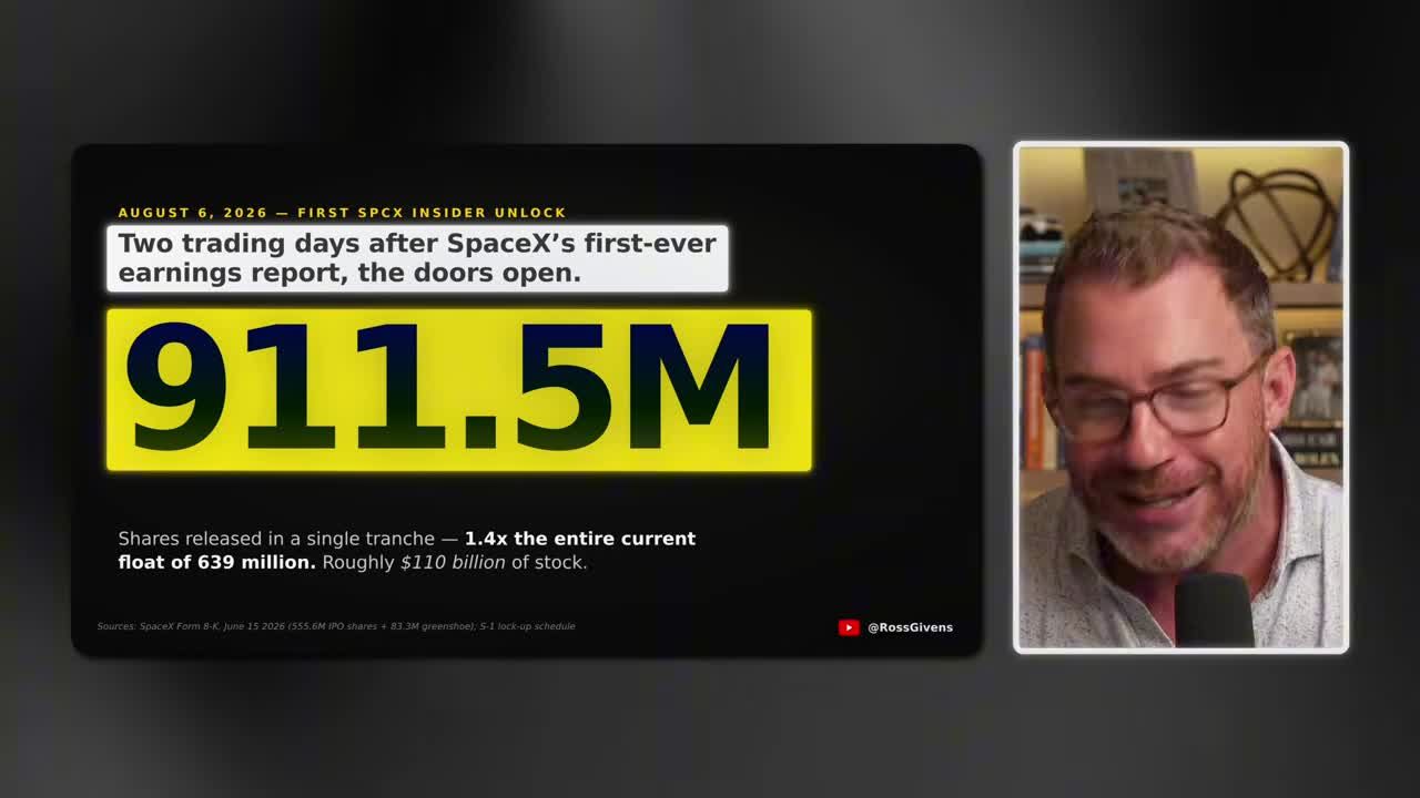 Infographic showing 911.5 million SpaceX insider shares unlocking two trading days after first earnings report, representing 1.4x current float of 639 million shares and roughly $110 billion in stock