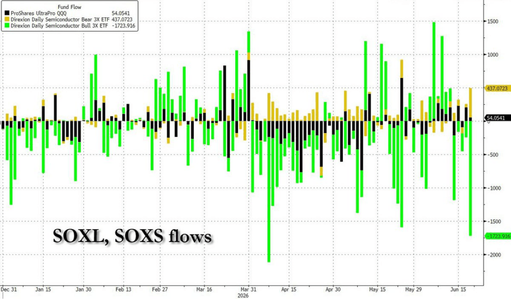 is-the-semiconductor-trade-over-what-to-do-instead