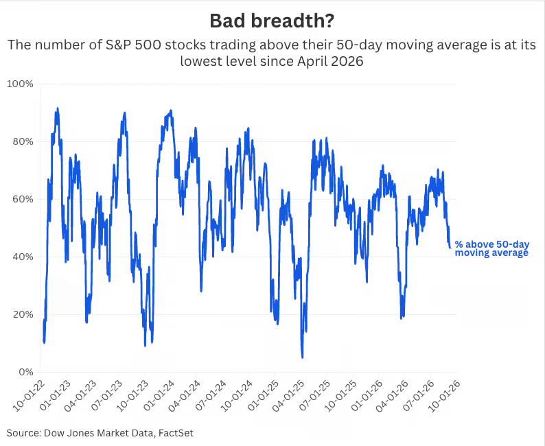 is-this-market-breaking-down