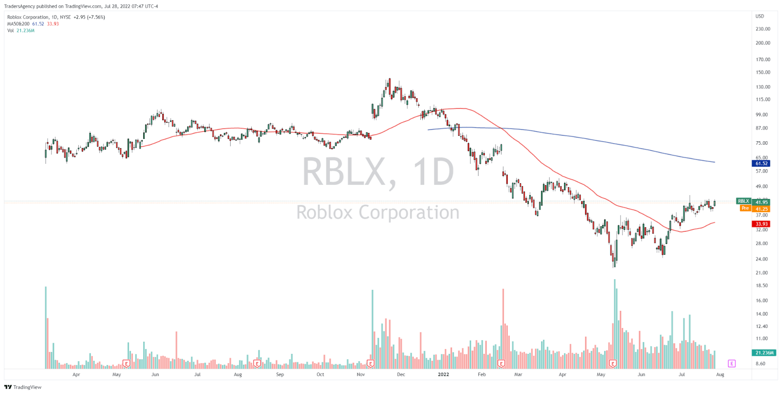 Is This Metaverse Leader Setting Up for a Big Stealth Breakout?