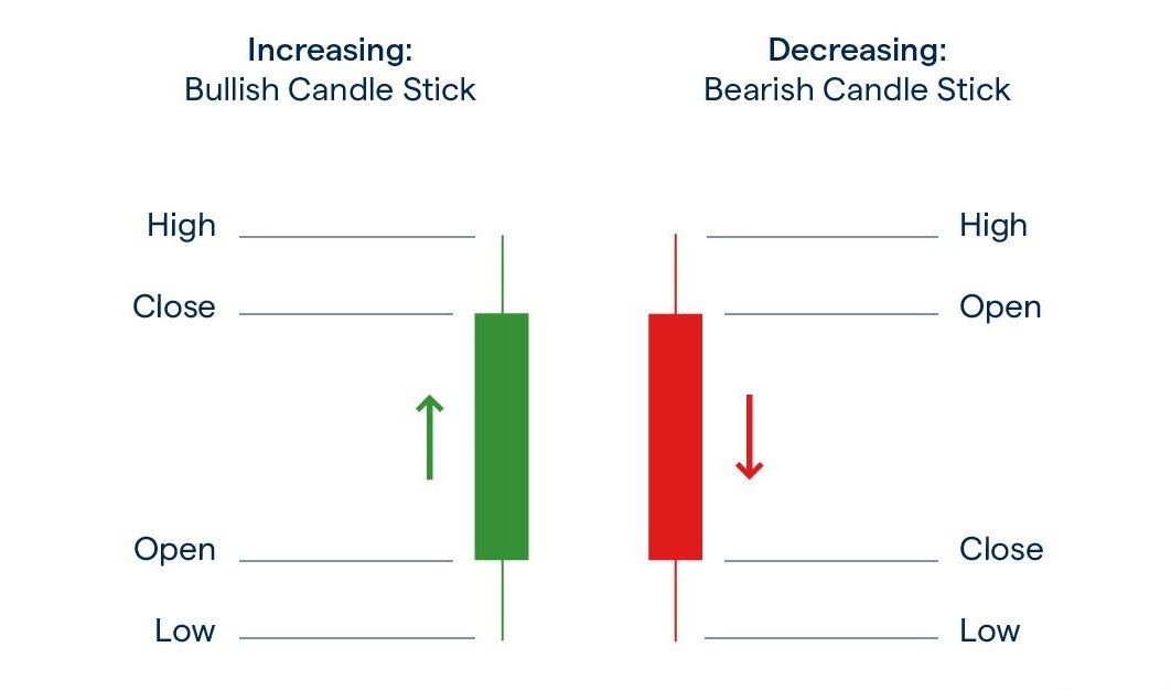 It’s time you learned this trading secret…