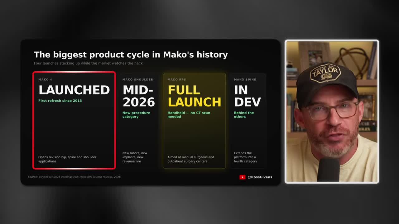 Timeline infographic of Mako product cycle: Mako 4 launched, Mako Shoulder mid-year, Mako RPS full launch, Mako Spine in development