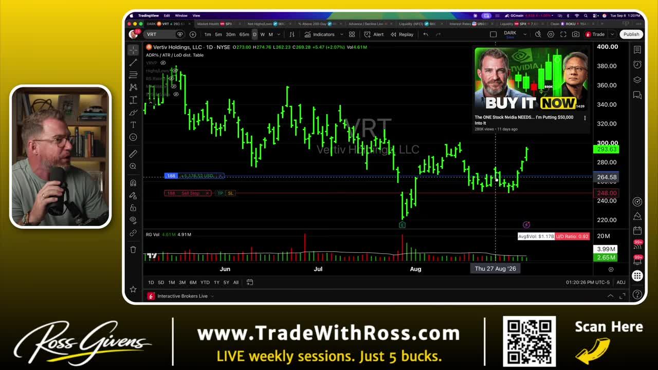 Daily candlestick chart of VRT