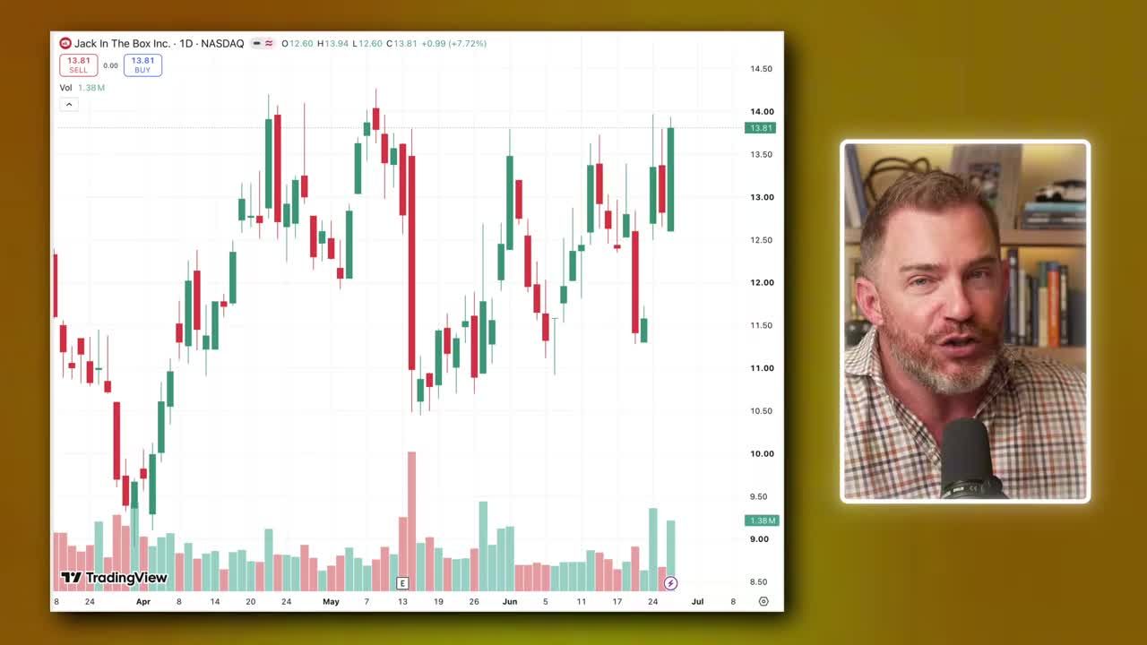 TradingView daily candlestick chart for Jack in the Box Inc. (JACK) on NASDAQ showing volatile price action from approximately April through late June, with the stock trading around $13.81