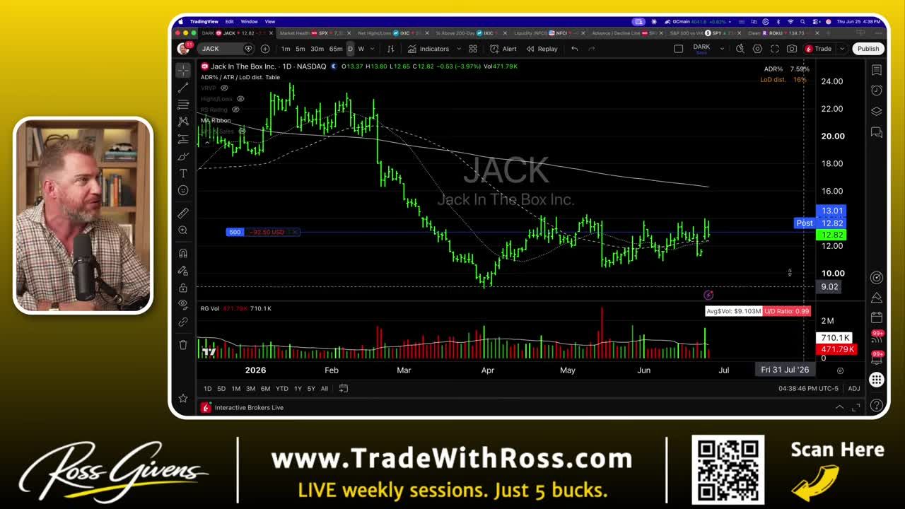 TradingView daily candlestick chart for Jack in the Box (JACK) showing a sustained downtrend from roughly $125 down to the $12 range