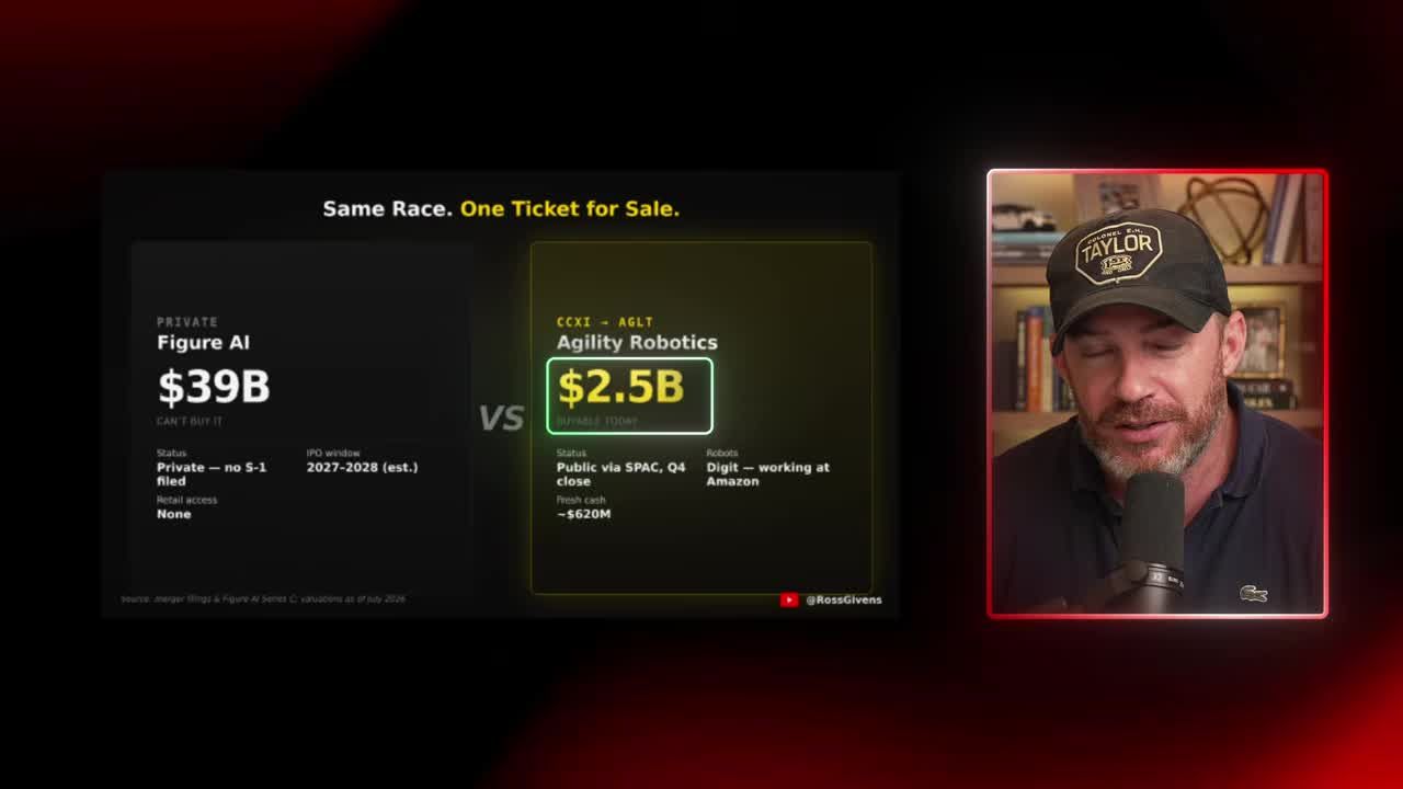 Comparison graphic titled 'Same Race. One Ticket for Sale.' showing Figure AI valued at $39B (private, no IPO access) versus Agility Robotics at $2.5B (publicly buyable via SPAC merger CCXI to AGLT)