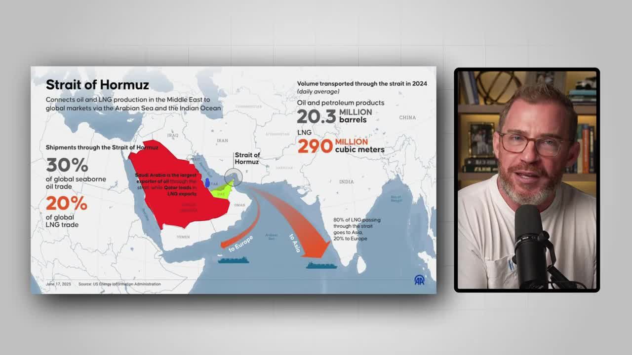 Infographic map of the Strait of Hormuz showing that 30% of global seaborne oil trade and 20% of global LNG trade pass through the strait, with 20.3 million barrels of oil and 290 million cubic meters of LNG transported daily in 2024